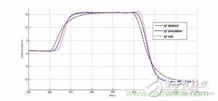 從系統(tǒng)模塊開(kāi)發(fā)設(shè)計(jì)到仿真，都在這里了！