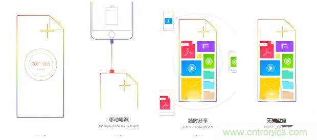 長虹流云智能電源，集&ldquo;充電&rdquo;+&ldquo;存儲&rdquo;于一身