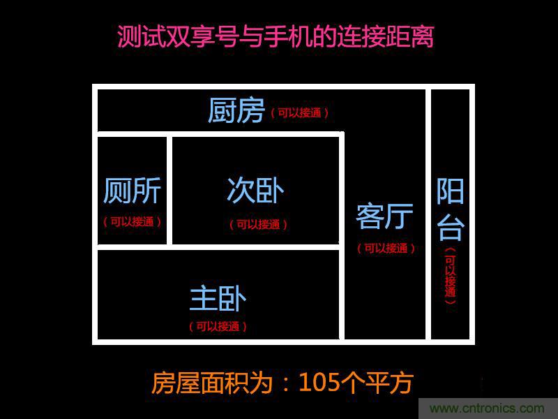 &ldquo;雙享號&rdquo;讓 iPhone 實現(xiàn)雙卡雙待，So easy！