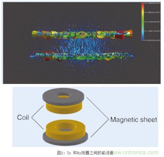 TDK無線電力傳輸線圈，輕松滿足WPC最嚴的Qi規格