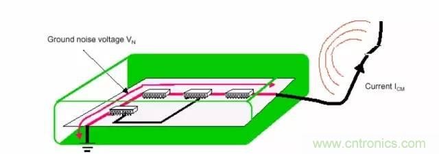 熱帖整理：EMC理論基礎(chǔ)，讓你從此遠(yuǎn)離EMC困擾！