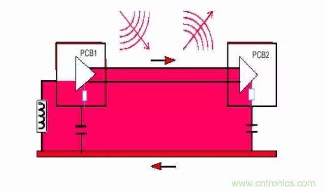 熱帖整理：EMC理論基礎(chǔ)，讓你從此遠(yuǎn)離EMC困擾！