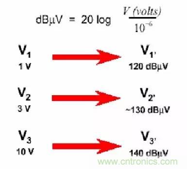 熱帖整理：EMC理論基礎(chǔ)，讓你從此遠(yuǎn)離EMC困擾！