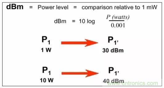 熱帖整理：EMC理論基礎(chǔ)，讓你從此遠(yuǎn)離EMC困擾！
