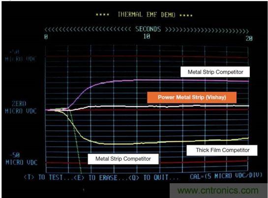 電池供電設(shè)備電流監(jiān)控的三個要點&mdash;&mdash;你真的做對了嗎？