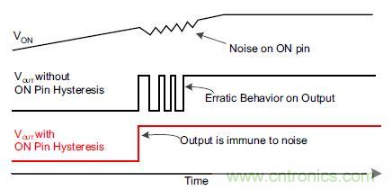 什么是負(fù)載開關(guān)，為什么需要負(fù)載開關(guān)？