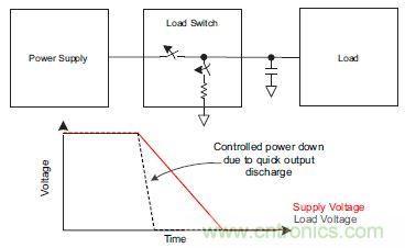 什么是負(fù)載開關(guān)，為什么需要負(fù)載開關(guān)？