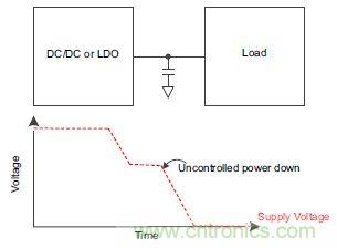什么是負(fù)載開關(guān)，為什么需要負(fù)載開關(guān)？