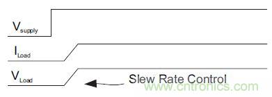 什么是負(fù)載開關(guān)，為什么需要負(fù)載開關(guān)？