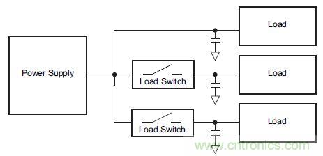 什么是負(fù)載開關(guān)，為什么需要負(fù)載開關(guān)？