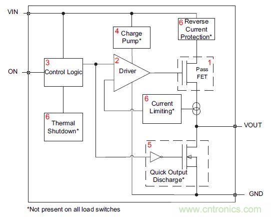 什么是負(fù)載開關(guān)，為什么需要負(fù)載開關(guān)？