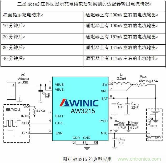 淺析智能手機&ldquo;一小時充電&rdquo;的充電保護方案