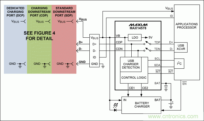 USB 電池充電基礎(chǔ)&mdash;&mdash;應急指南