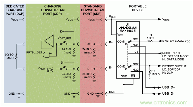 USB 電池充電基礎(chǔ)&mdash;&mdash;應急指南