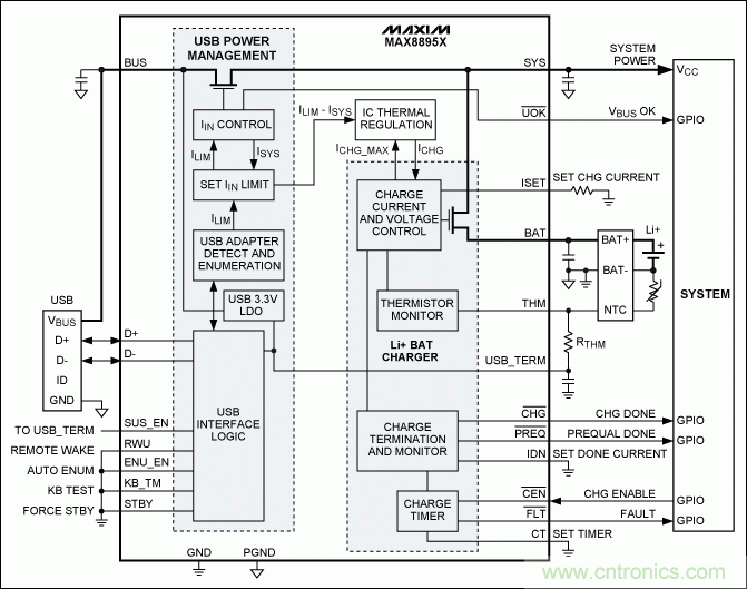 USB 電池充電基礎(chǔ)&mdash;&mdash;應急指南