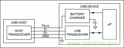USB 電池充電基礎(chǔ)&mdash;&mdash;應急指南