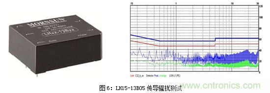 如何將EMC問題“扼殺”在產品開發過程中的“搖籃里”?