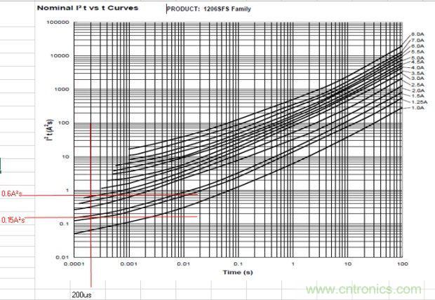 從臺灣“206地震”來看Fuse如何選型?