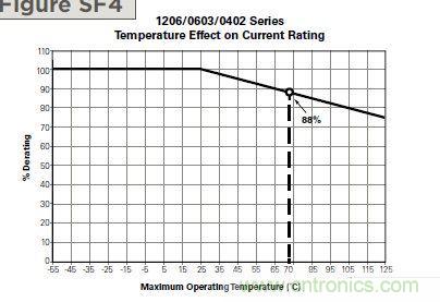 從臺灣“206地震”來看Fuse如何選型?