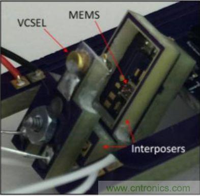 揭秘VR及移動設備如何實現(xiàn)眼動追蹤?