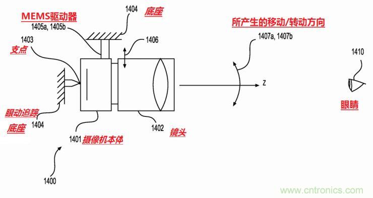 揭秘VR及移動設備如何實現(xiàn)眼動追蹤?
