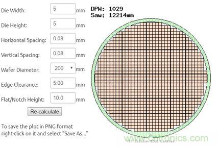 揭秘VR及移動設備如何實現(xiàn)眼動追蹤?