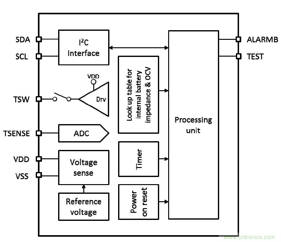 可穿戴設備電量計的準確度令人堪憂,如何破解?