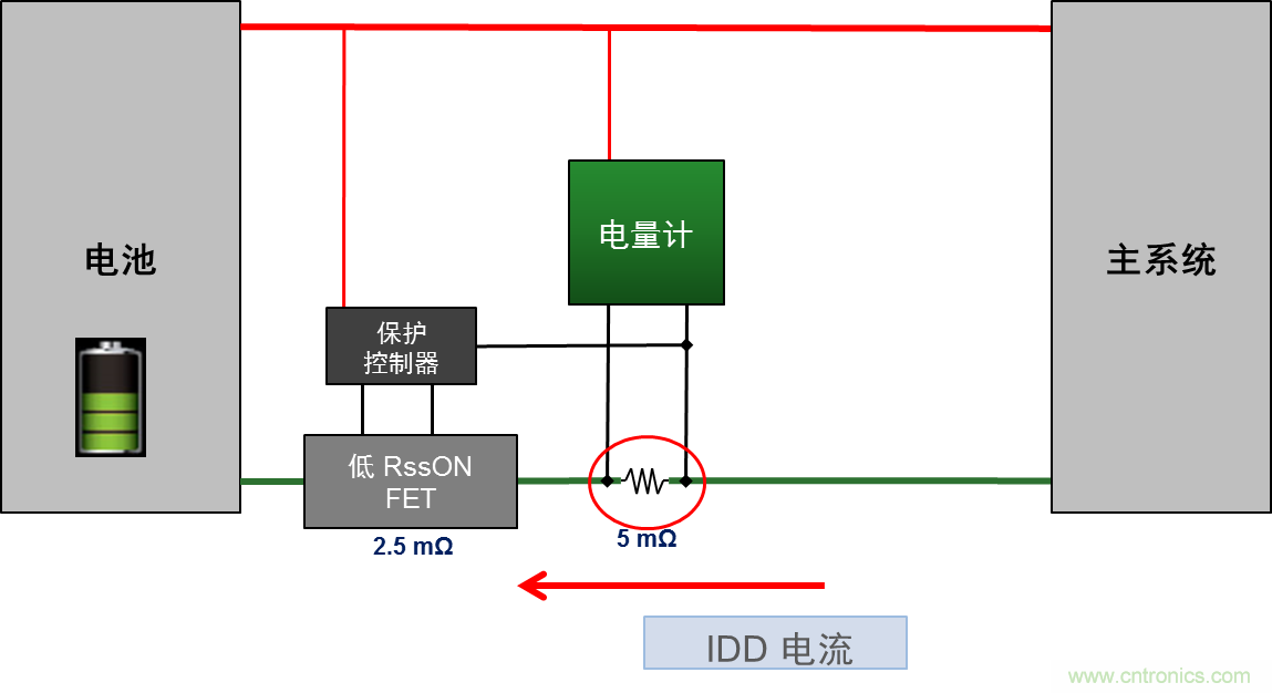 可穿戴設備電量計的準確度令人堪憂,如何破解?