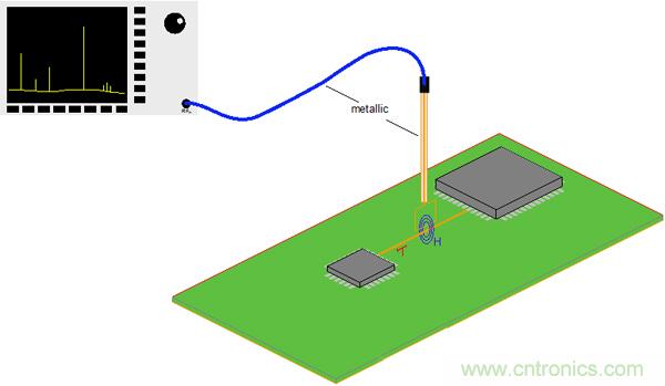 傳統(tǒng)金屬近場(chǎng)探棒PK新型的微光子主動(dòng)近場(chǎng)探棒，孰優(yōu)孰劣？