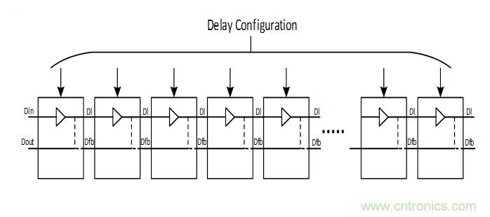 噪聲環境中如何減少或濾除偶發錯誤測量值？
