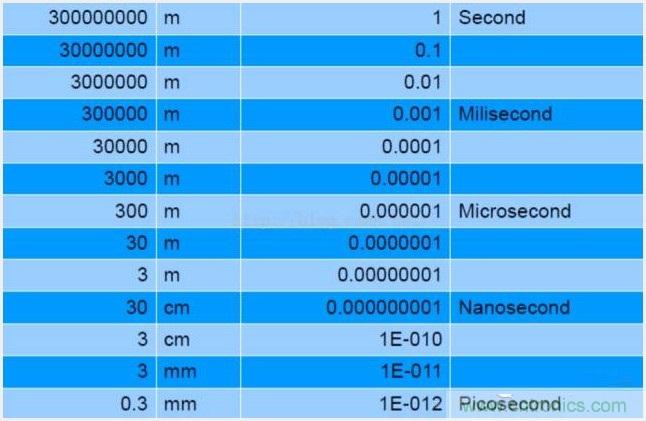 由來已久的ToF技術(shù)真的不可取代？