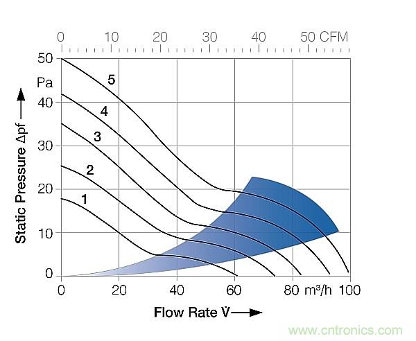 電源冷卻風扇你真的用對了嗎？