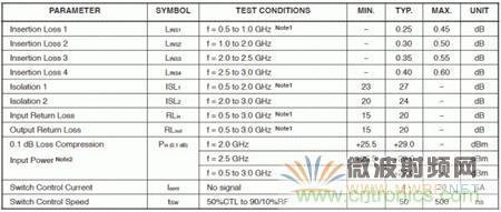 Atheros對Ralink，看WiFi產(chǎn)品的射頻電路設(shè)計