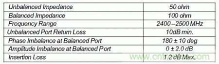 Atheros對Ralink，看WiFi產(chǎn)品的射頻電路設(shè)計