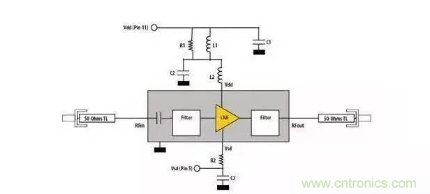 射頻應用設計時的五大&ldquo;黑色藝術&rdquo;