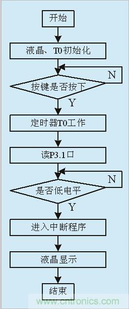 用555定時器如何設計電容測試儀？