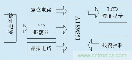 用555定時器如何設計電容測試儀？