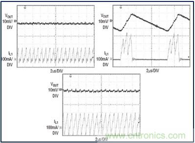 DCDC變換器輕載時三種工作模式是什么？