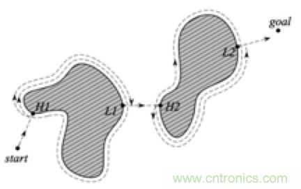 從傳感器到算法原理,機器人避障的出路在哪里?