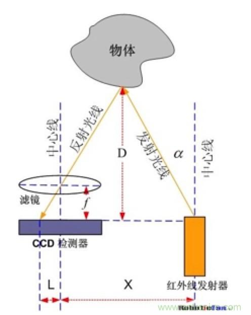 從傳感器到算法原理,機器人避障的出路在哪里?