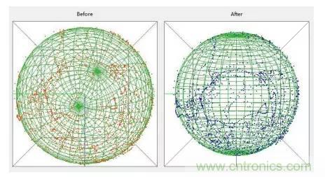 是什么成就了無人機(jī)的飛行感知技術(shù)?