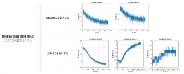 是什么成就了無人機(jī)的飛行感知技術(shù)?