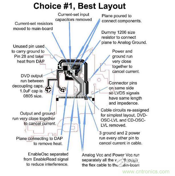 DVD刻錄機(jī)的雷射驅(qū)動(dòng)器軟性電路，需要具備PC主板或是其他高速、對溫度敏感之設(shè)計(jì)的專業(yè)經(jīng)驗(yàn)。