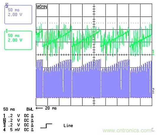 作為兩級LED驅動器前端的反激式變換器,該如何設計？