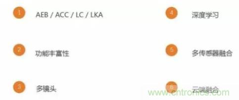 從硬件到算法，單目視覺ADAS背后有哪些技術原理及難點？