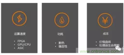 從硬件到算法，單目視覺ADAS背后有哪些技術原理及難點？