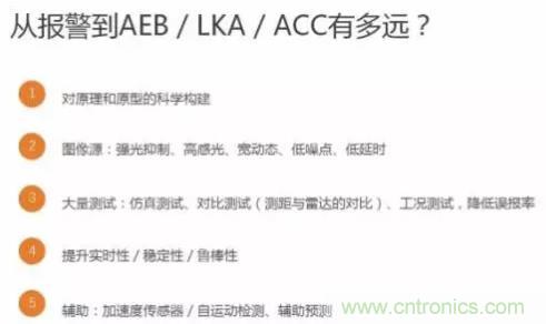 從硬件到算法，單目視覺ADAS背后有哪些技術原理及難點？