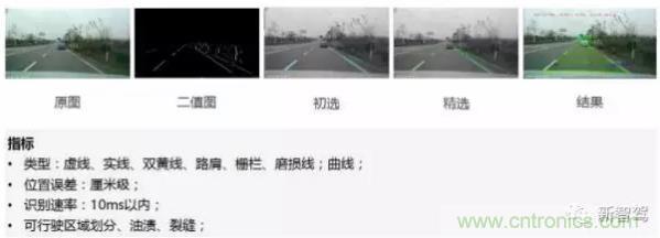 從硬件到算法，單目視覺ADAS背后有哪些技術原理及難點？