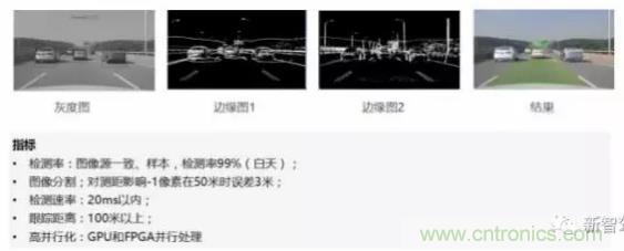 從硬件到算法，單目視覺ADAS背后有哪些技術原理及難點？
