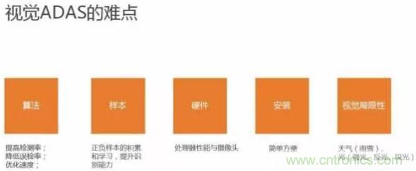 從硬件到算法，單目視覺ADAS背后有哪些技術原理及難點？